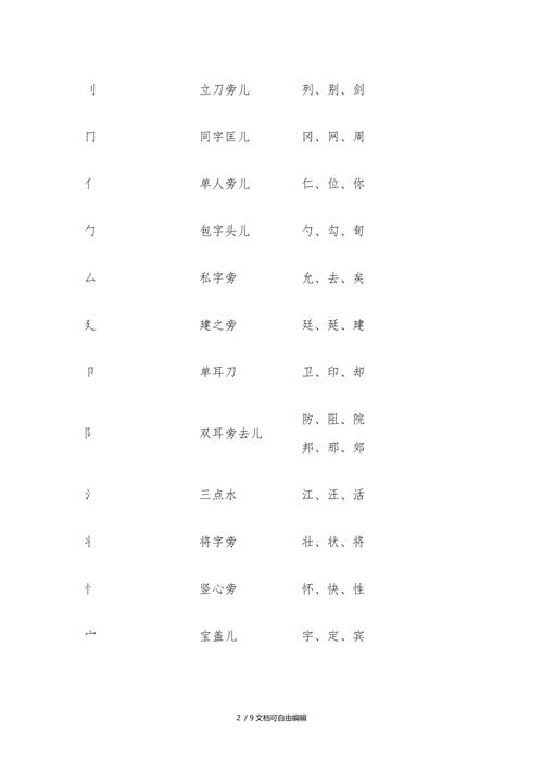 姓名学笔画大全表 笔画1-81画凶吉对照表